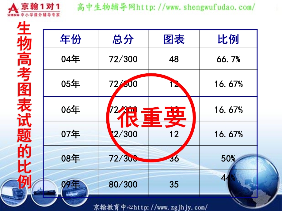 图表曲线的处理策略.ppt_第3页