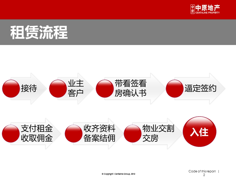 租赁单签署技巧.ppt_第2页