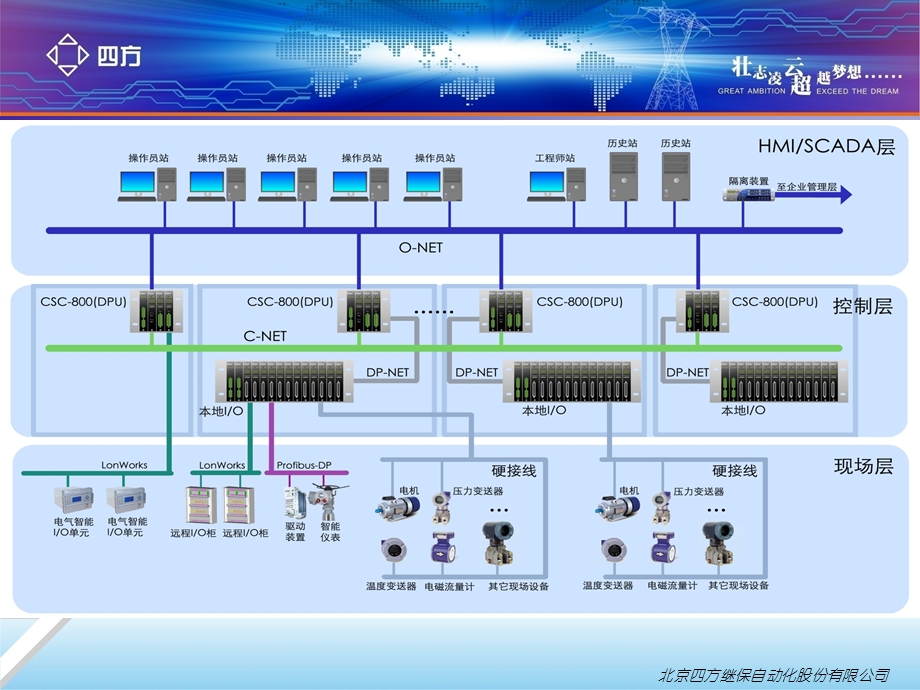 火力发电厂DCS系统.ppt_第2页