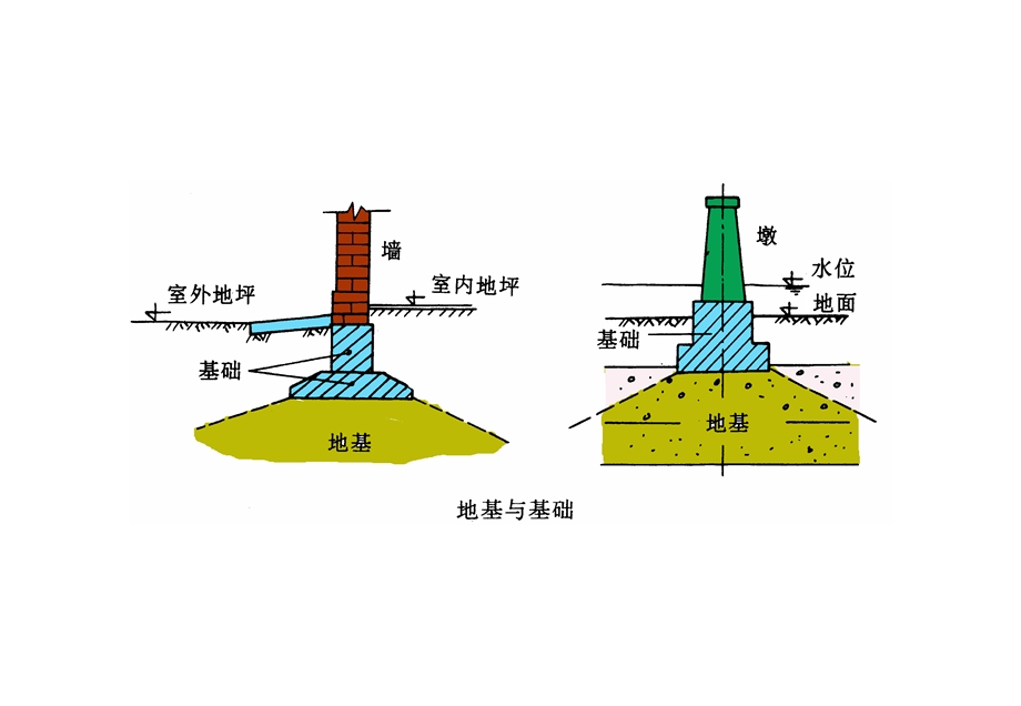 天然地基上的浅基础.ppt_第2页