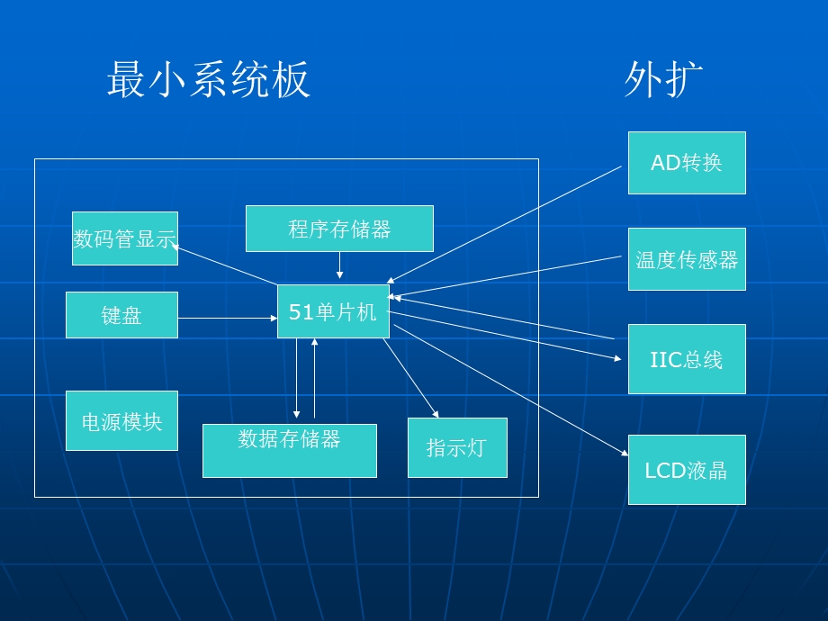 51单片机的外围电路ppt.ppt_第2页