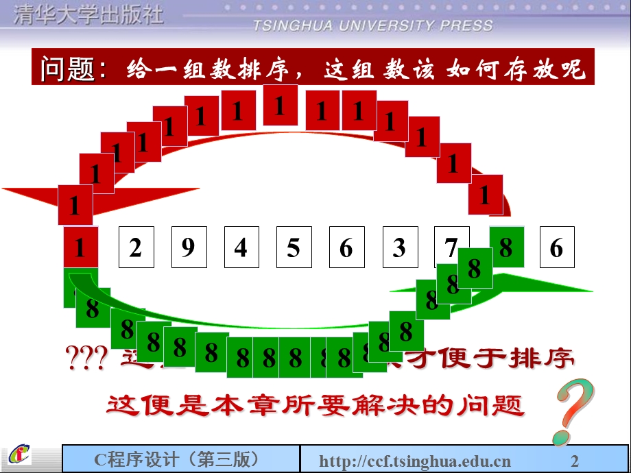 谭浩强C程序设计(第三版)课件-第7章-数组.ppt_第2页