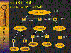 Internet课程2IP路由.ppt