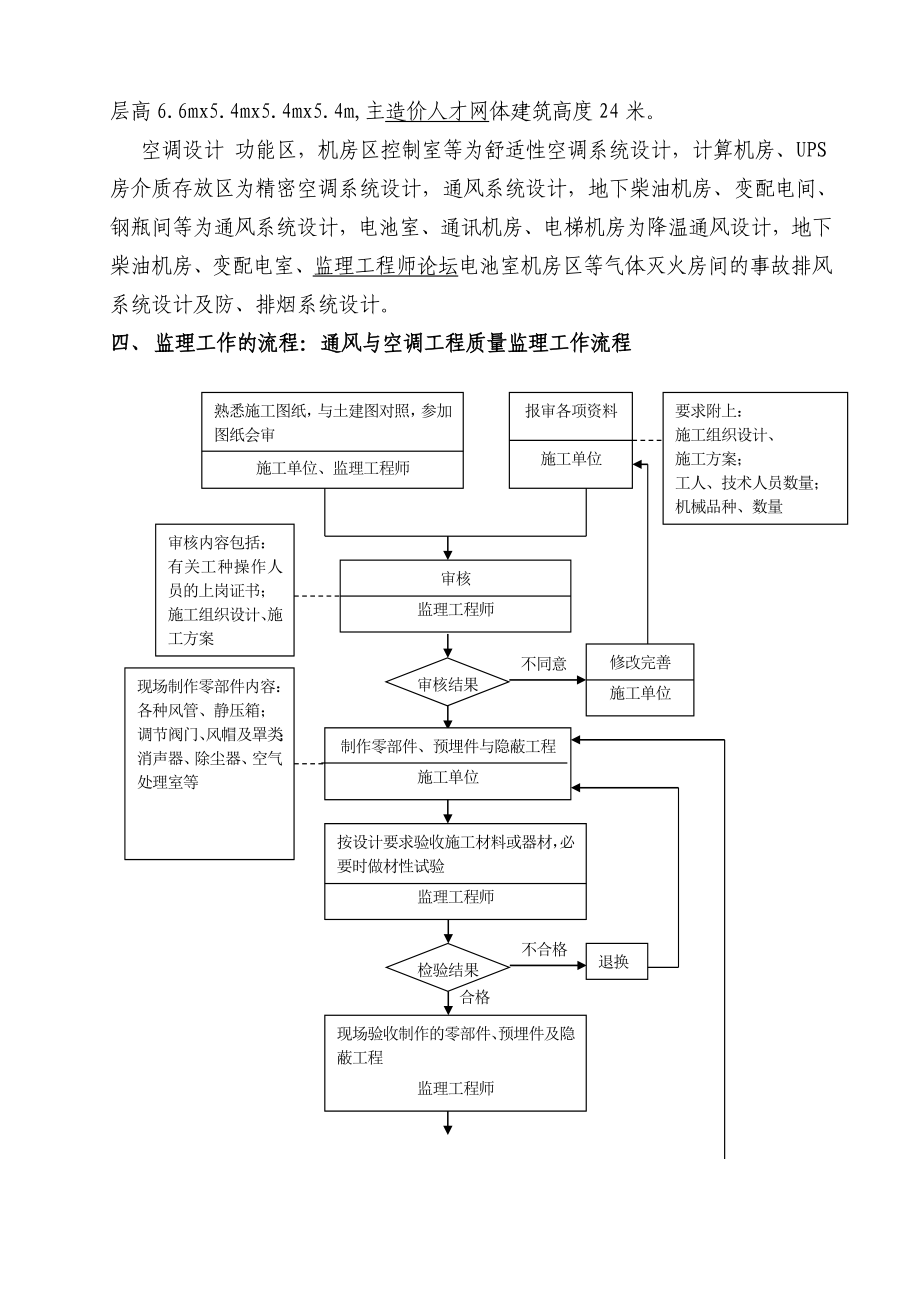 净化空调施工监理实施细则要点.doc_第3页