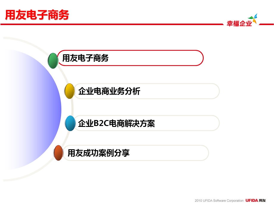 用友电子商务解决方案-B2C商城-标准版V2.1.ppt_第2页