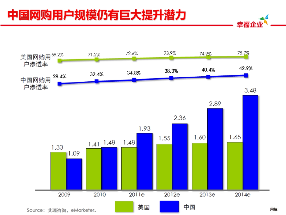 用友电子商务解决方案-B2C商城-标准版V2.1.ppt_第3页