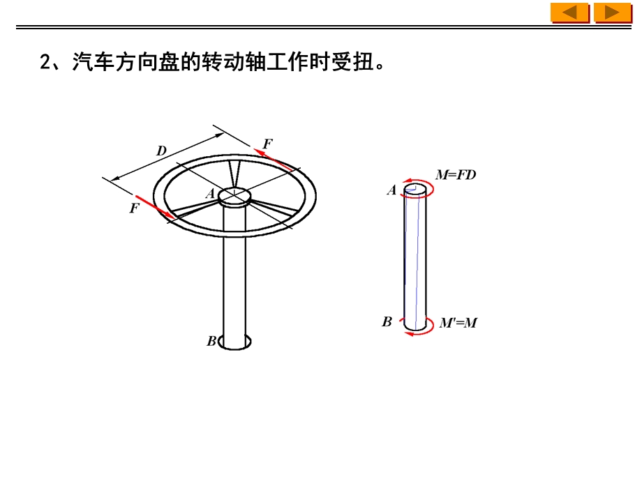 扭转概念和工程实例.ppt_第3页