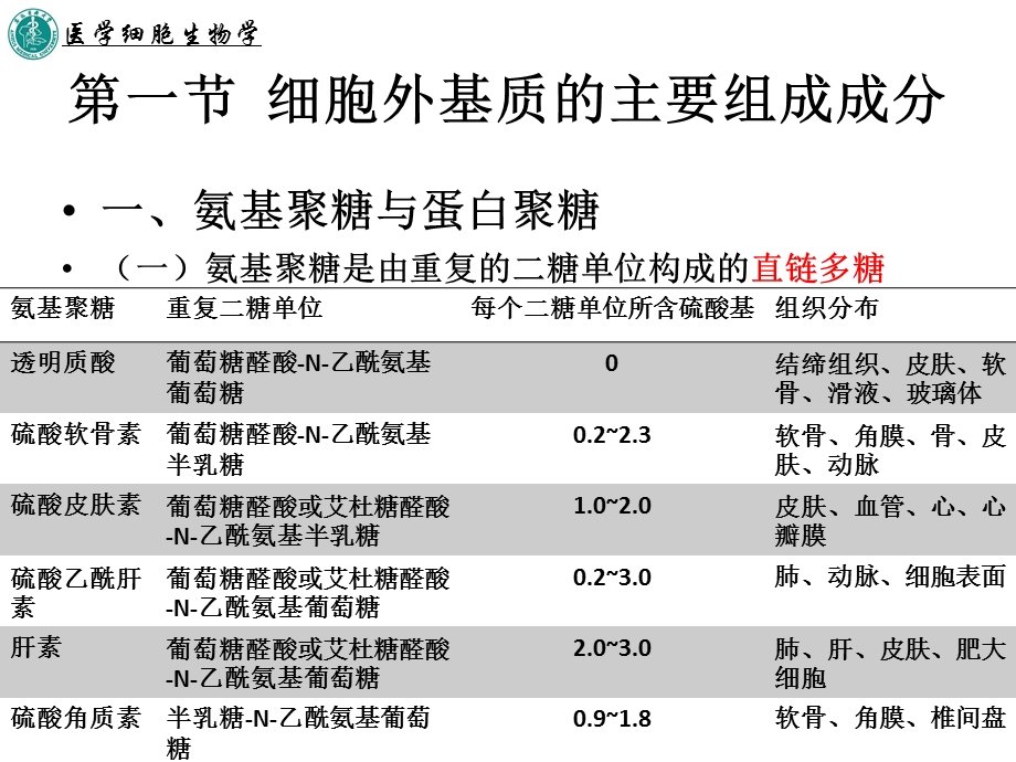 细胞外基质及其与细胞的相互作用.ppt_第3页