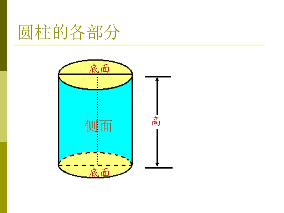 圆柱的认识和表面积公式推导.ppt_第3页