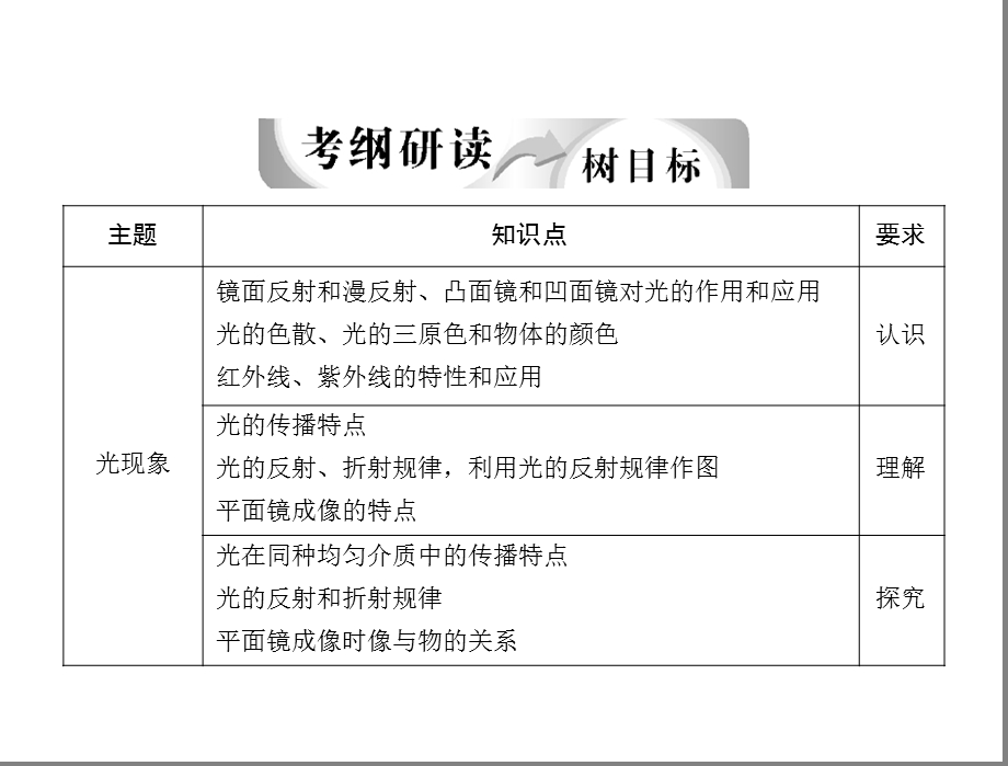 2013中考物理2光现象.ppt_第2页