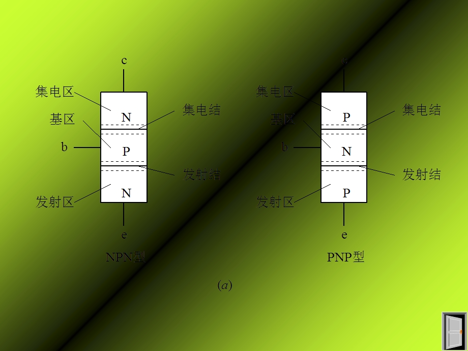 实训15晶体三极管.ppt_第3页