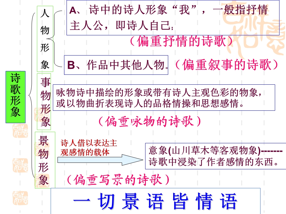 鉴赏形象ppt课件.ppt_第2页