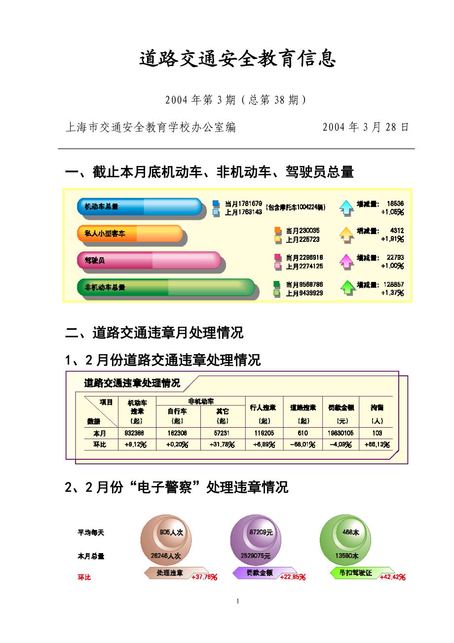 wm道路交通安全教育信息.doc_第1页