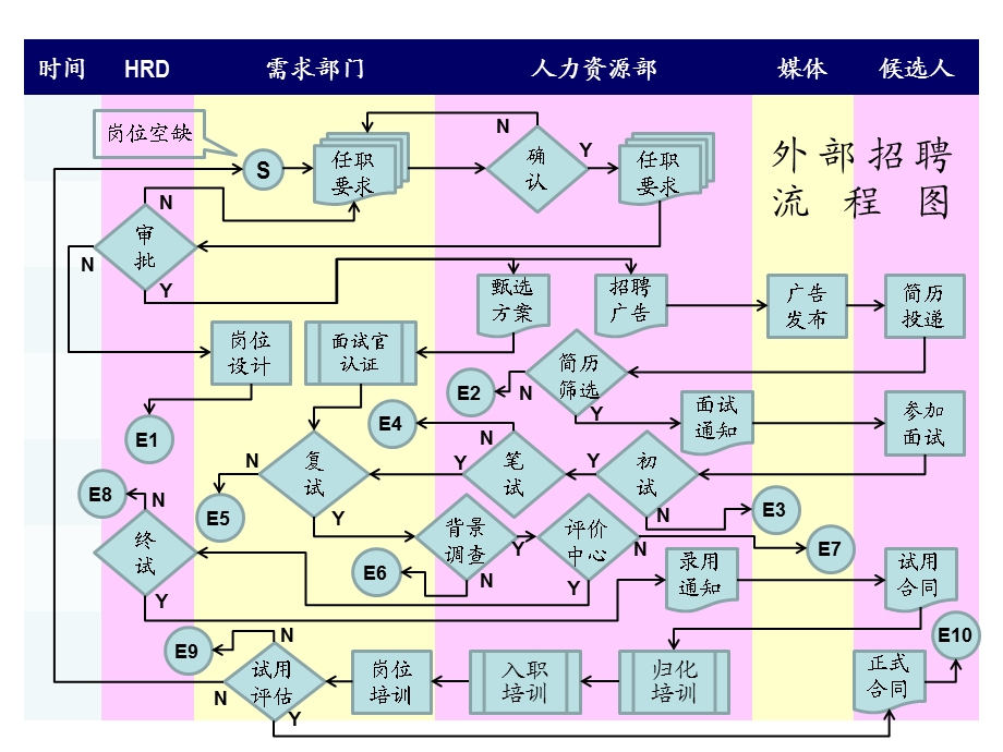 B02002金牌面试官.ppt_第3页