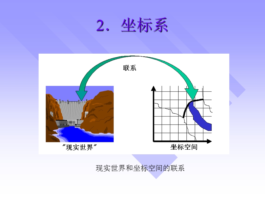 四章节空间参照系统和地图投影.ppt_第3页