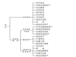 流动资产货币资金.ppt