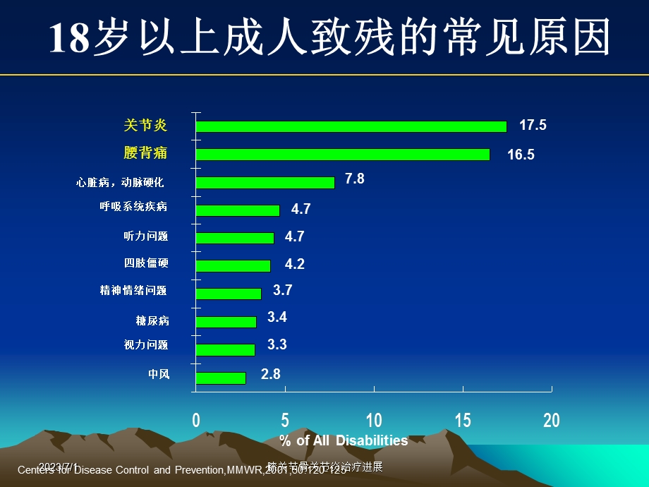 膝关节骨性关节炎的治疗进展与护理.ppt_第3页