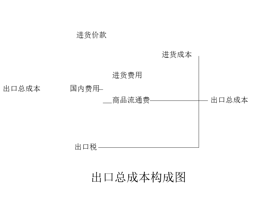 商品的价格条款.ppt_第2页