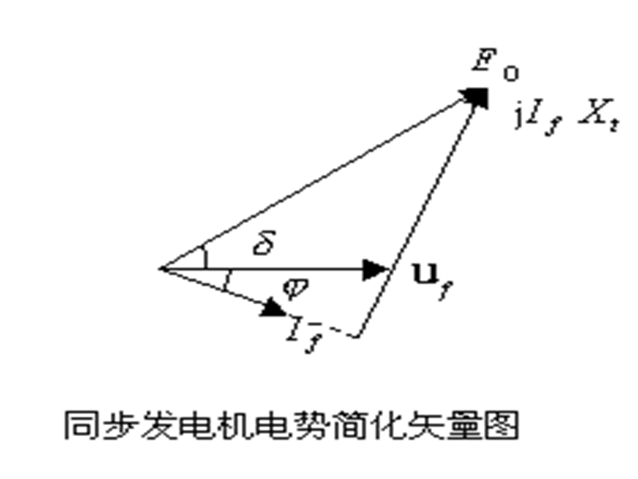 同步发电机电压及无功功率调节.ppt_第2页