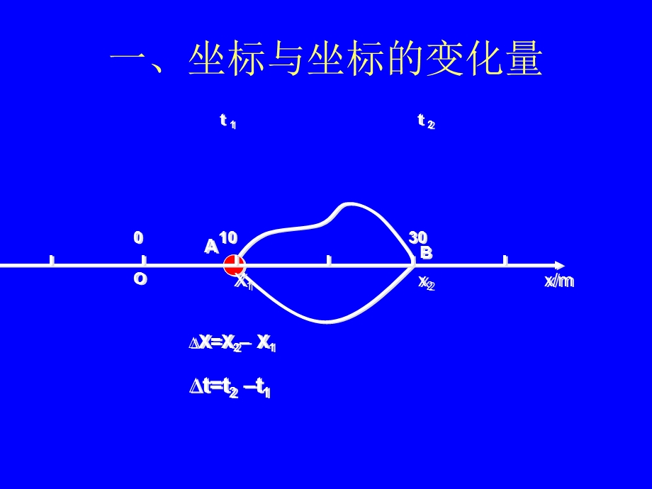 运动快慢描述速度.ppt_第2页