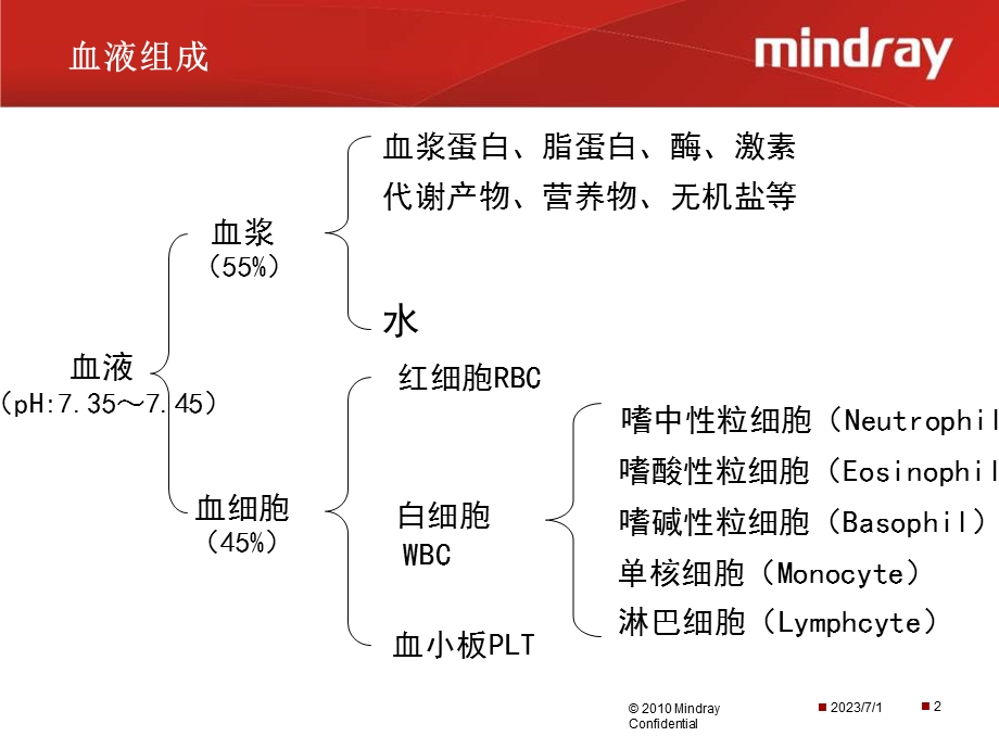 血常规参数临床意义.ppt_第2页