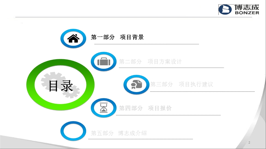 绿地区域总经理人才培养项目(建议书).ppt_第2页