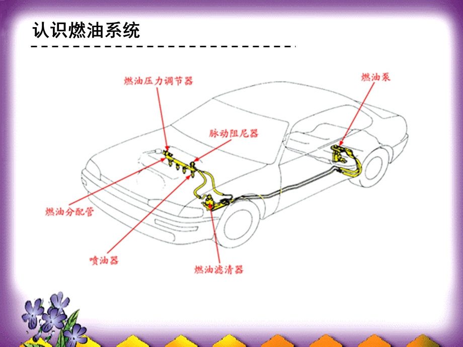 燃油系统油压测试(自做).ppt_第3页