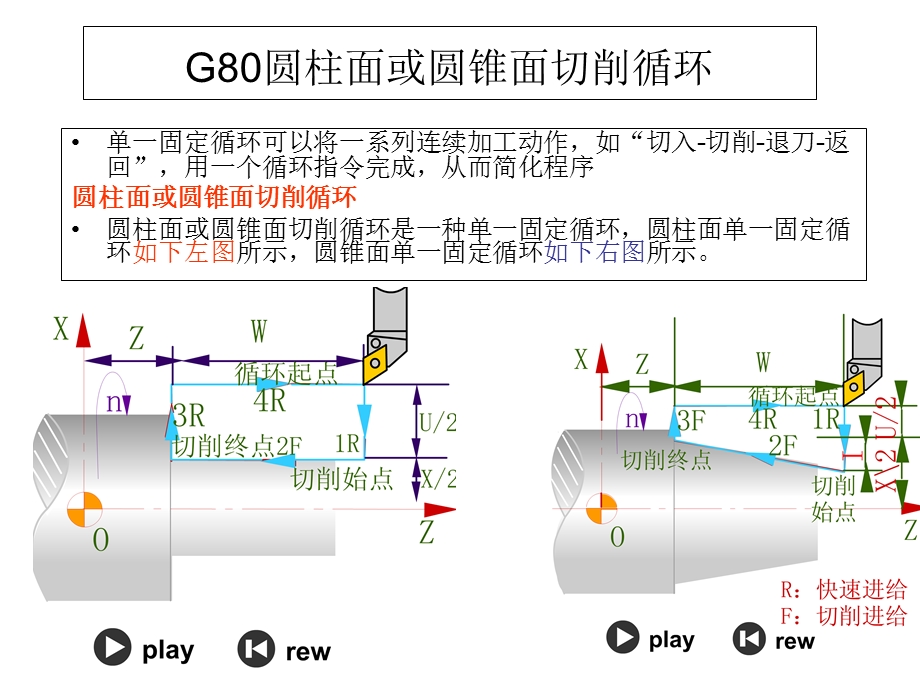 数控车工G80使用.ppt_第1页