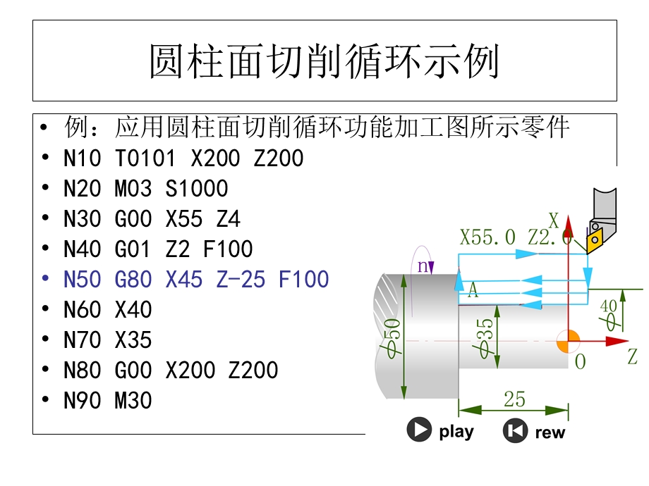 数控车工G80使用.ppt_第3页