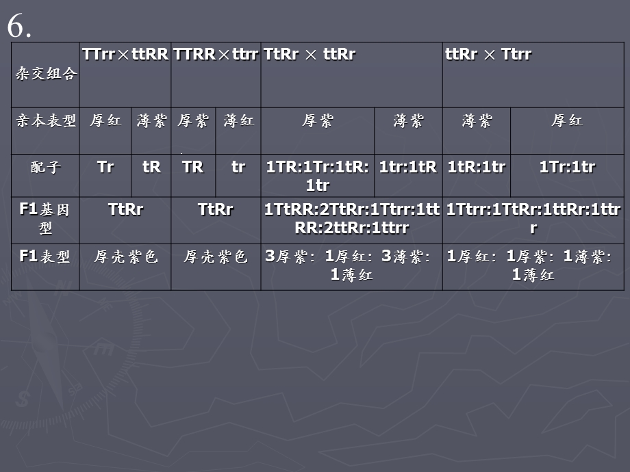 遗传学课后答案.ppt_第2页