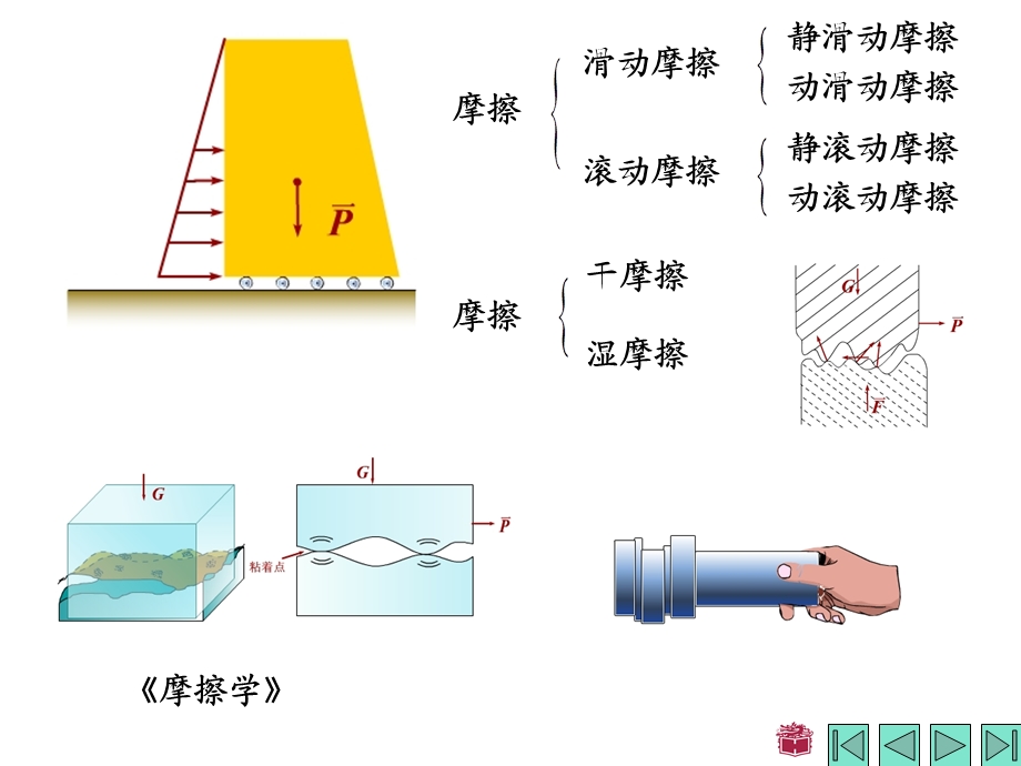 四章摩擦.ppt_第2页