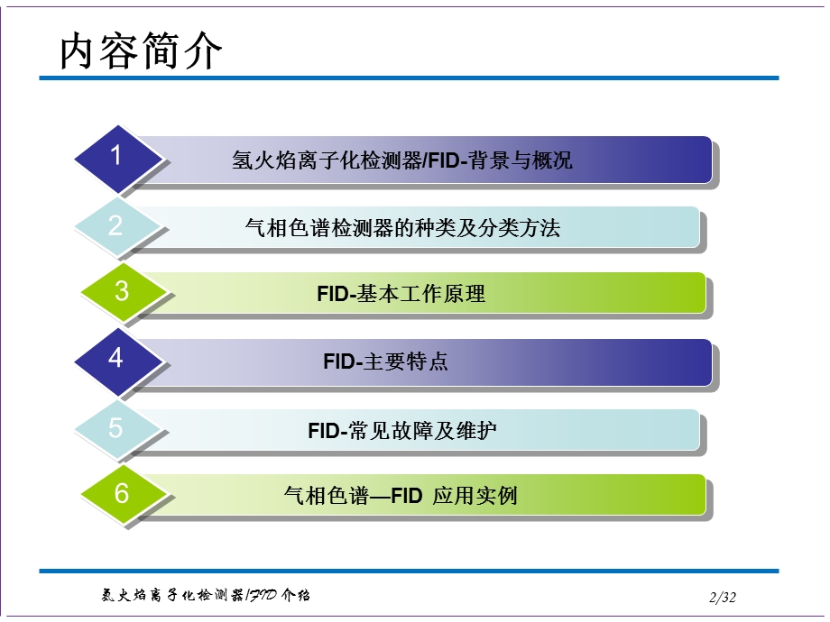 气相色谱检测器FID-培训讲解.ppt_第2页