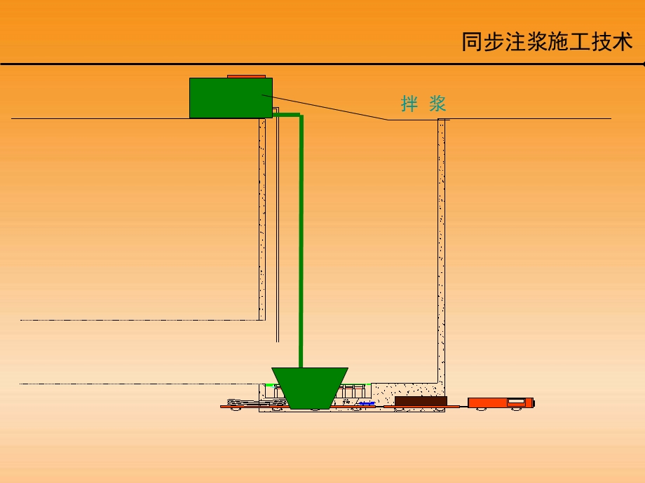 同步注浆非常好.ppt_第3页