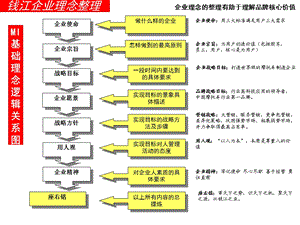 企业使命.ppt