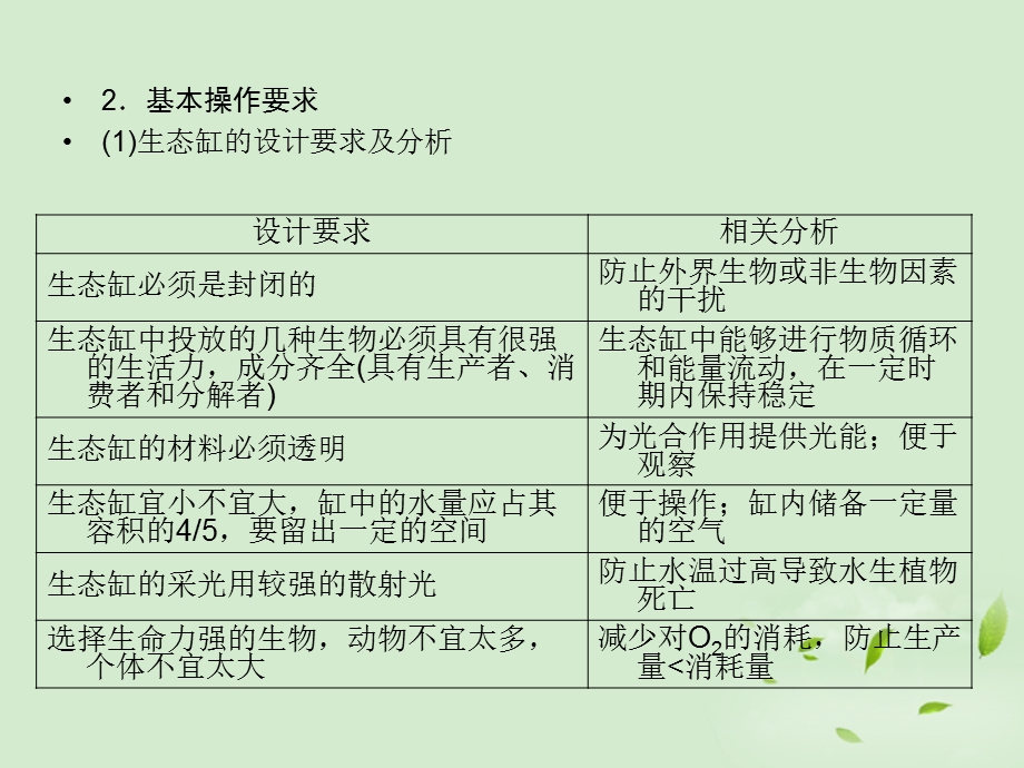 2013届高三生物实验专项突破29设计并制作生态缸课件新人教版.ppt_第3页