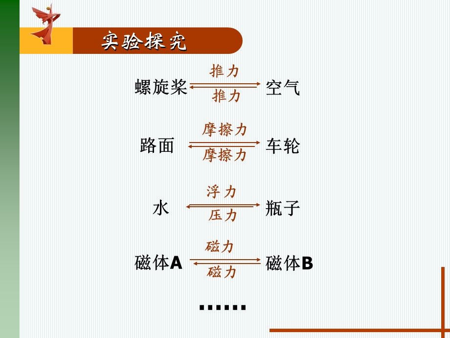 牛顿第三定律课件(全国优质课).ppt_第2页