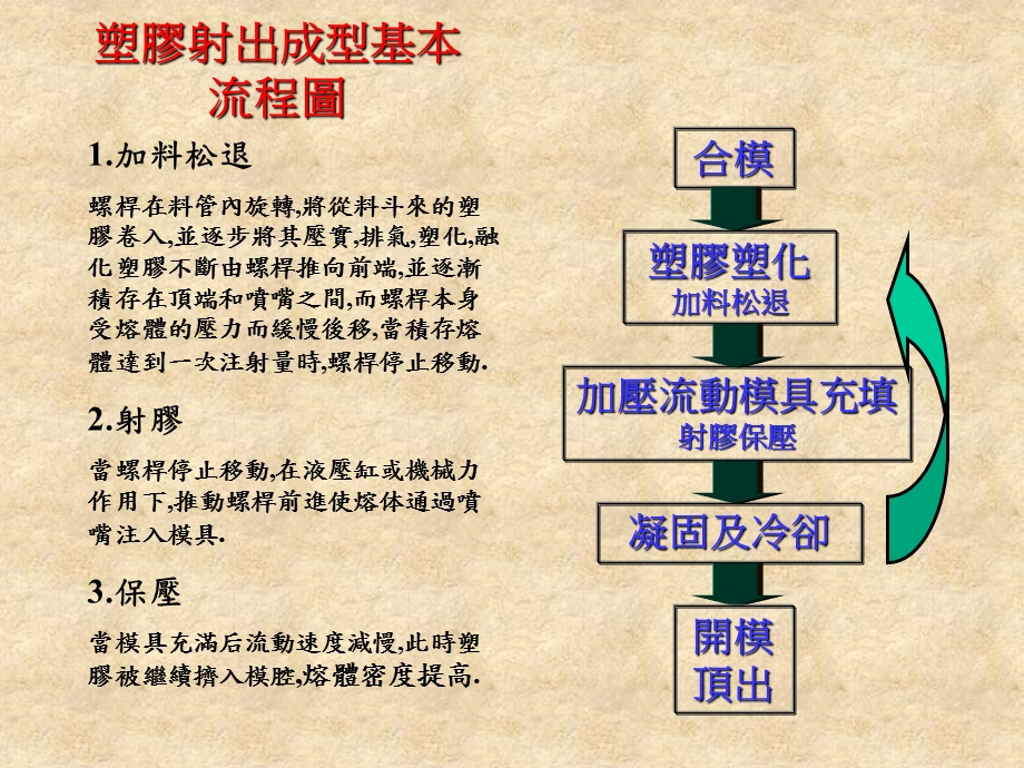 模具知识ppt课件.ppt_第3页