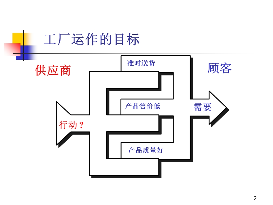 工厂主管管理技能提升(中外-2d)学员版.ppt_第2页