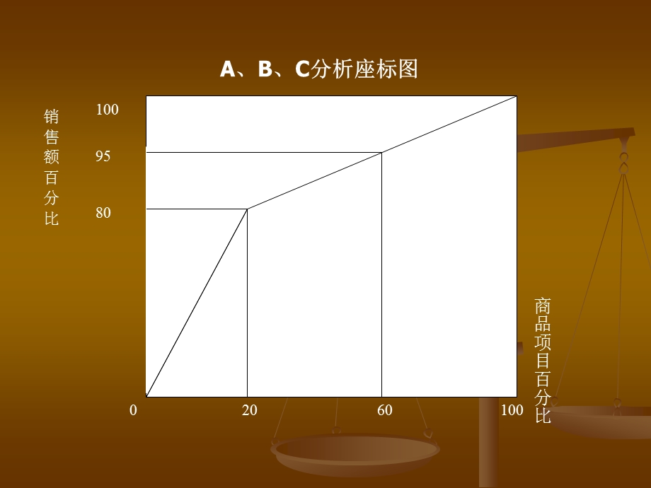 佰威服饰商品管理方案.ppt_第3页