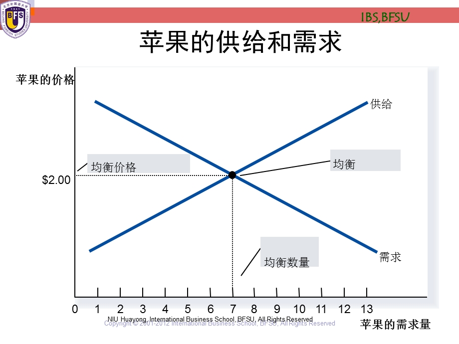 市场制度基本性质.ppt_第3页