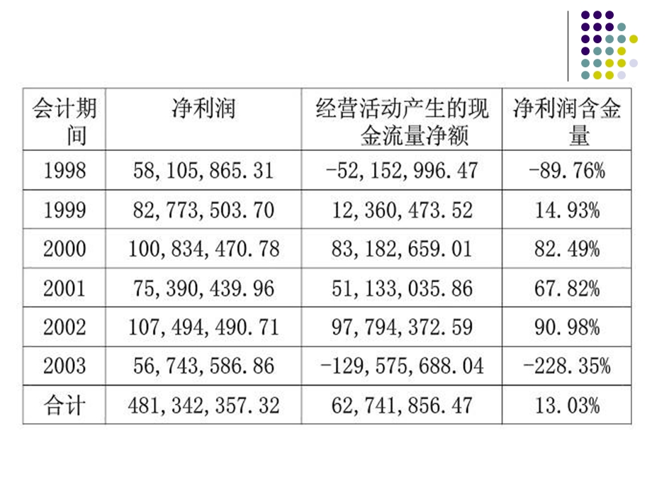 现金流量表分析定.ppt_第3页