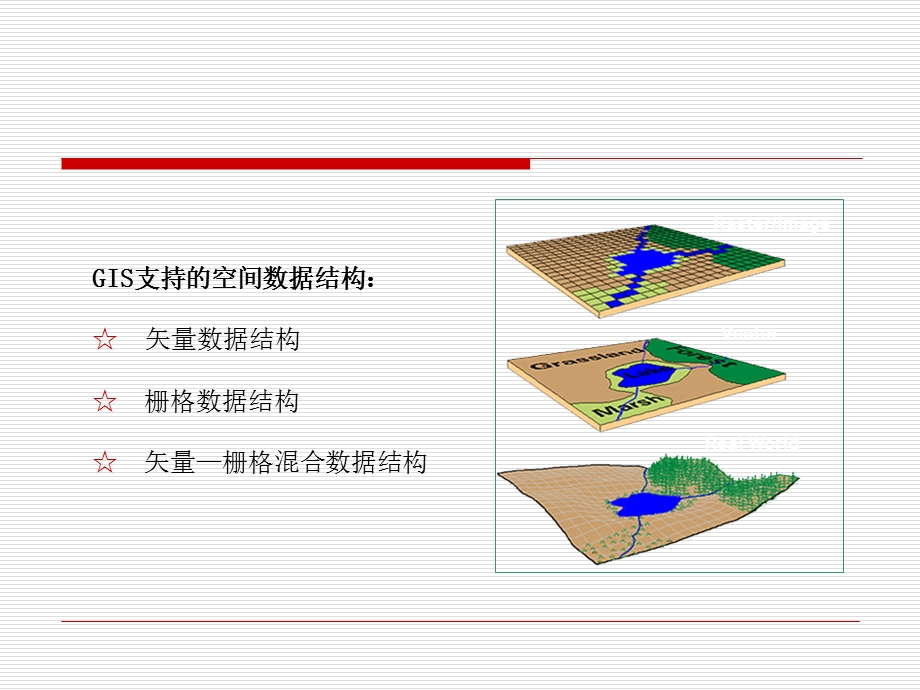 空间数据结构与管理.ppt_第3页