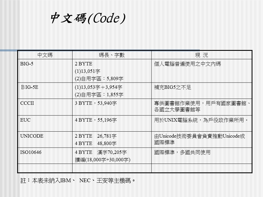 台湾中文数字化发展现况及推动措施.ppt_第3页