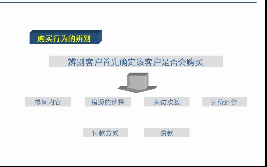 客户关系管理-第三章识别客户的技巧.ppt_第3页