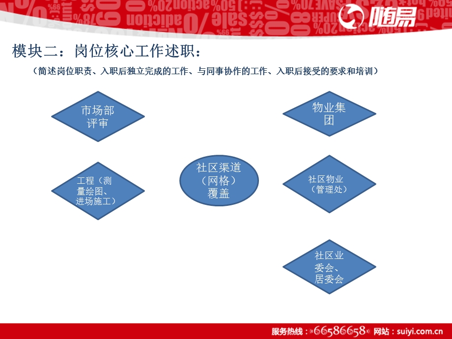 试用期员工转正答辩PPT模板.ppt_第3页