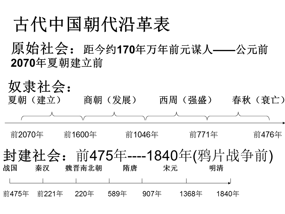 文明史观的基本内容.ppt_第3页