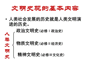 文明史观的基本内容.ppt