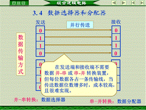 数据传输方式.ppt