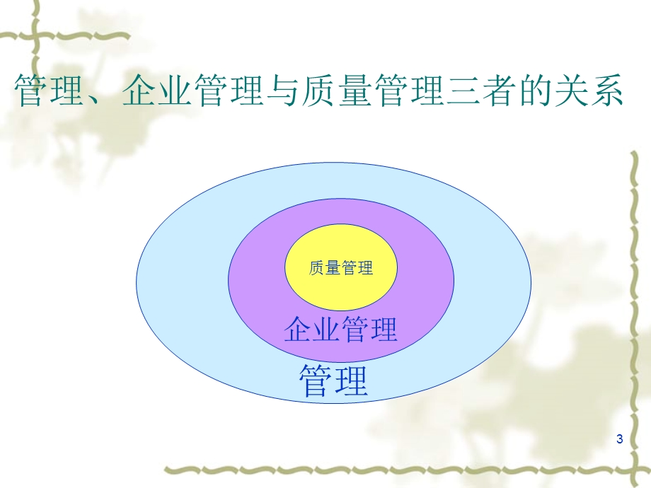 品质管理培训资料.ppt_第3页