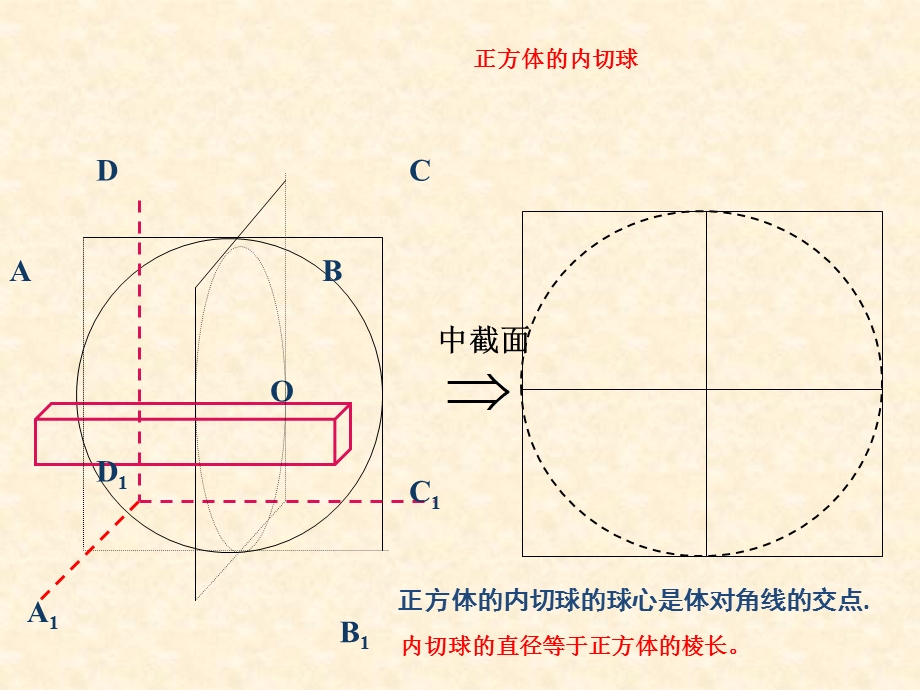 正方体的内切、外接、棱切球.ppt_第3页